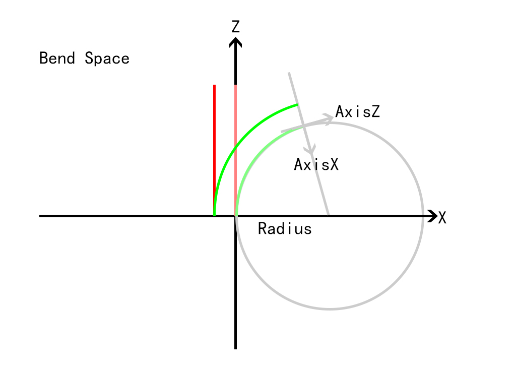 Circle Transform Diagram