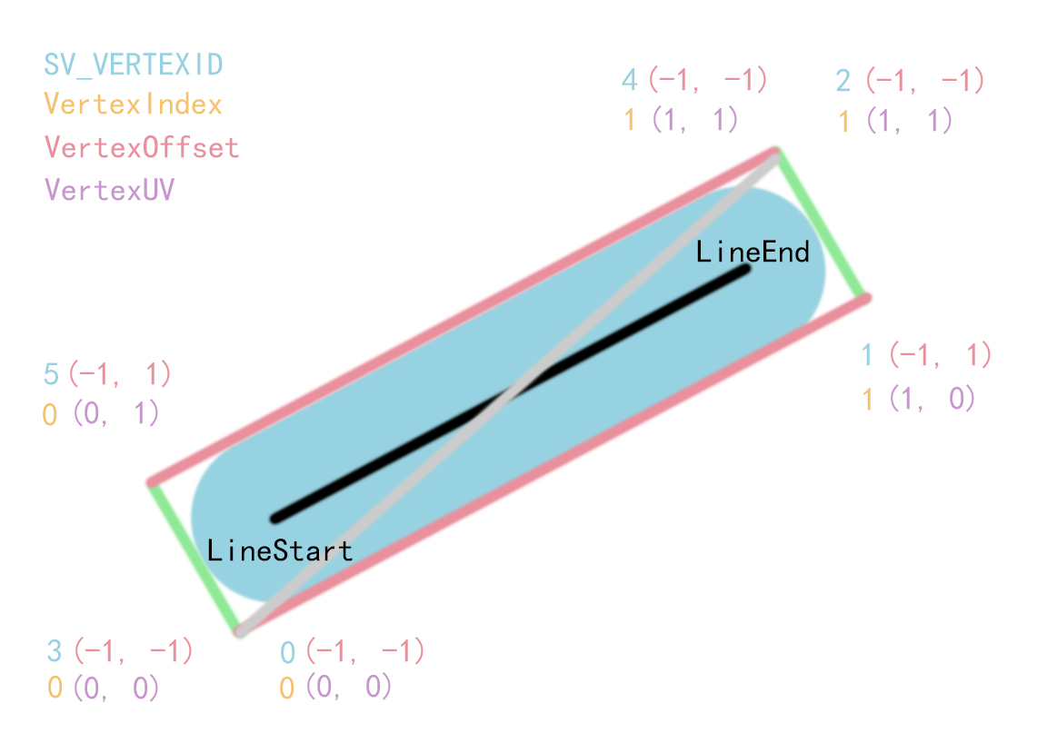 Equal Width Line Diagram