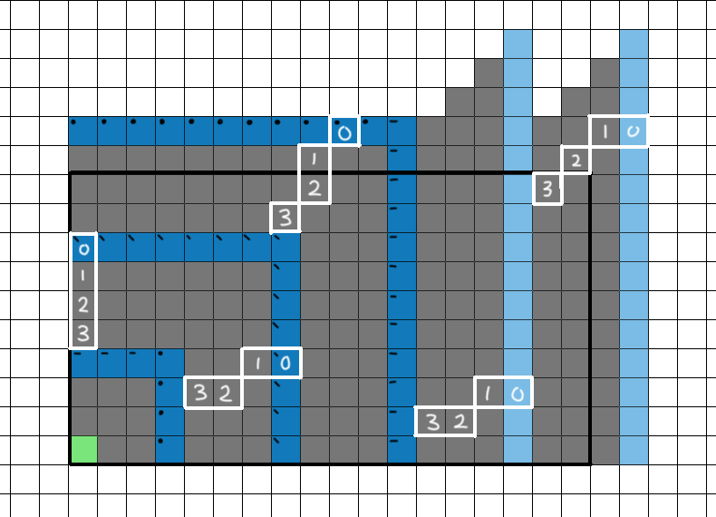 RadialDispatchDiagram.png