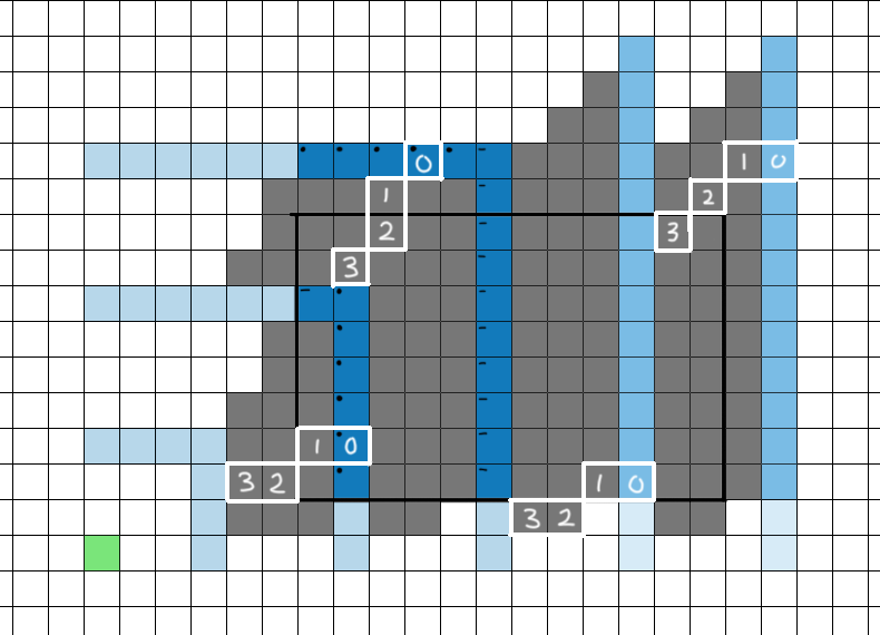 RadialDispatchDiagram2.png